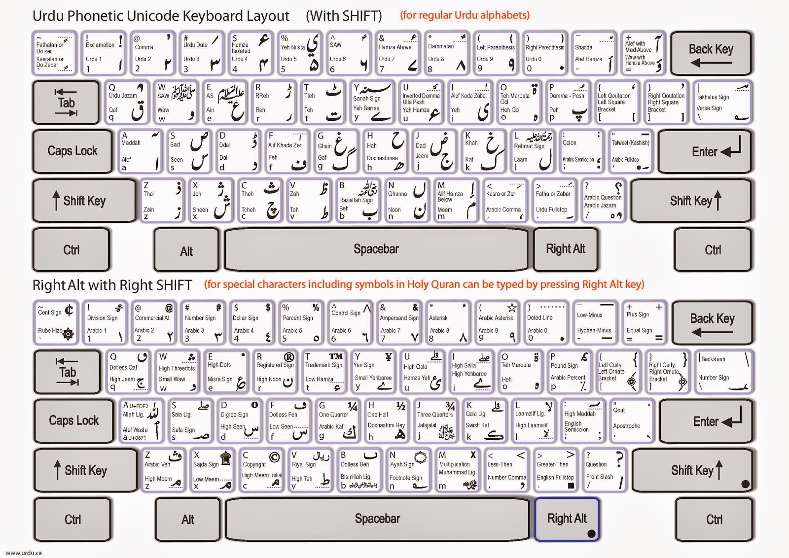 urdu phonetic keyboard download